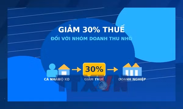Giảm thuế thu nhập cho cá nhân và doanh nghiệp: Tạo nguồn lực cho tăng trưởng