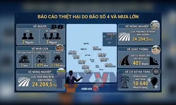 Toàn cảnh: Bão số 4 gây thiệt hại tại nhiều địa phương