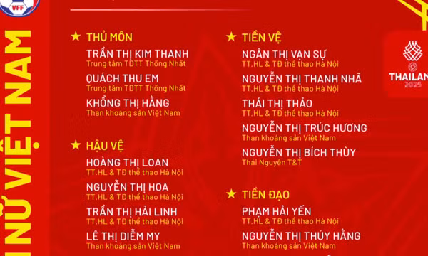 Đội tuyển nữ Việt Nam chốt danh sách 23 cầu thủ dự SEA Games 33