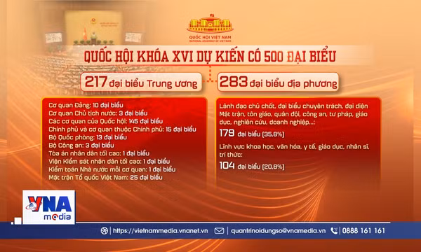 Quốc hội khóa XVI có 500 đại biểu