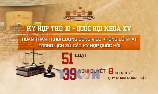 Nhìn lại kỳ họp cuối cùng của nhiệm kỳ Quốc hội khóa XV