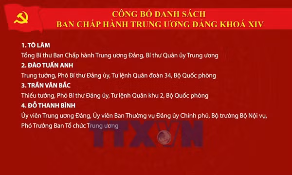 Trạm tin đặc biệt: Danh sách trúng cử Ban Chấp hành Trung ương Đảng khóa XIV