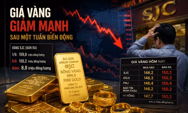 Điều gì đang xảy ra với thị trường vàng?