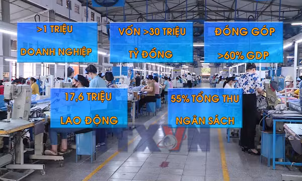 Gỡ điểm nghẽn thể chế, mở không gian phát triển cho doanh nghiệp