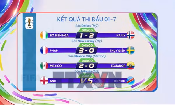Sắc màu World Cup 2026 ngày 1/7
