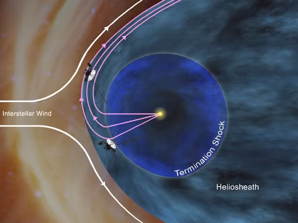 Tàu vũ trụ của NASA sắp ra khỏi hệ Mặt Trời ảnh 1