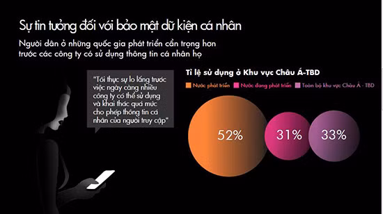 Người Việt khá ‘cởi mở’ với các hoạt động trực tuyến ảnh 1