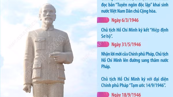 Kỷ niệm 80 năm Ngày Bác Hồ đến vịnh Cam Ranh
