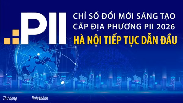 Chỉ số đổi mới sáng tạo cấp địa phương PII 2026: Hà Nội tiếp tục dẫn đầu