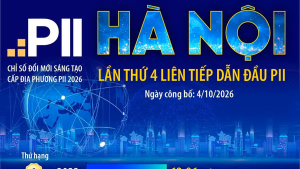 PII 2026: Hà Nội lần thứ 4 liên tiếp dẫn đầu PII