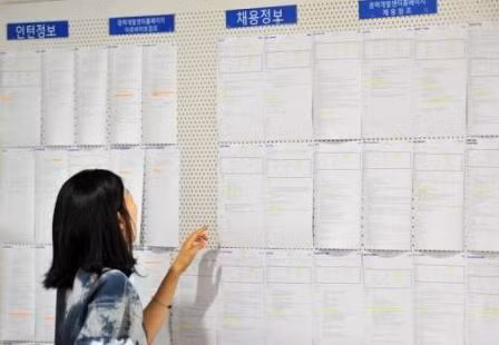 Sinh viên Hàn Quốc mệt mỏi tìm việc làm ảnh 1