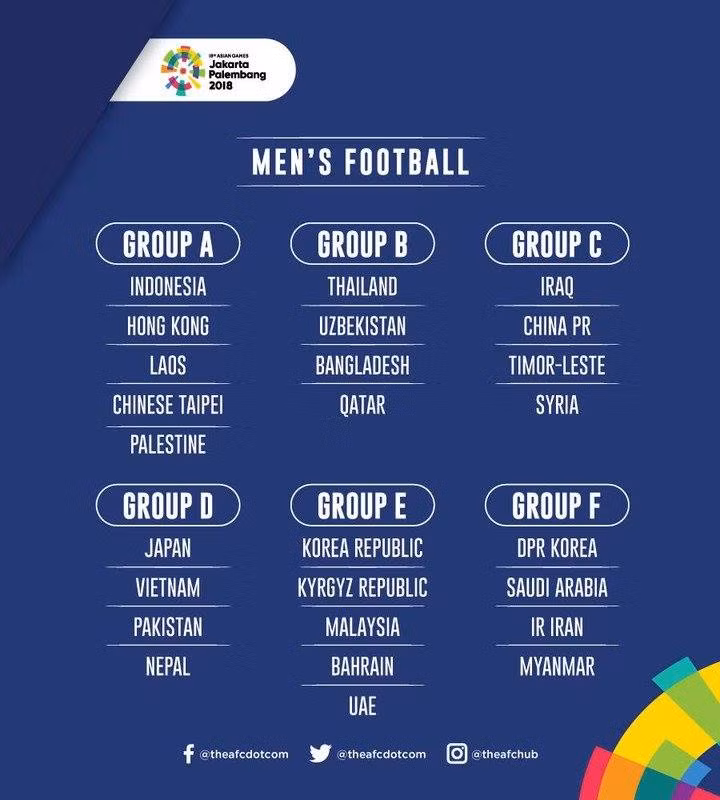 Bóng đá nam ASIAD 2018: Giữ nguyên bảng đấu, U23 Việt Nam thở phào ảnh 1
