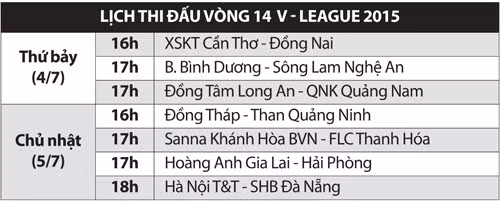 Vòng 14 V-League 2015: Tâm điểm Gò Đậu ảnh 2