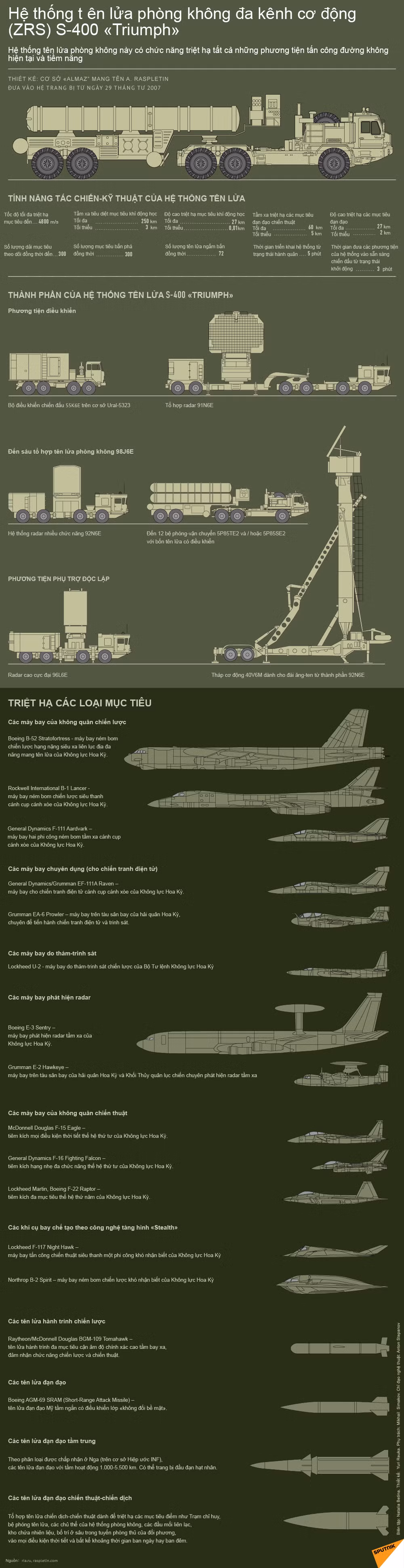 Khám phá hệ thống tên lửa phòng không S-400 của Nga ảnh 1