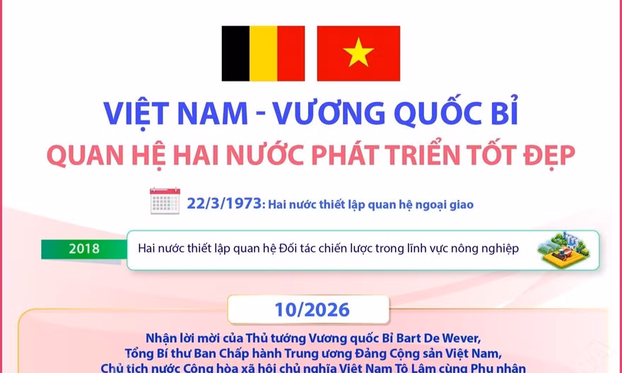 Quan hệ Việt Nam - Vương quốc Bỉ phát triển tốt đẹp