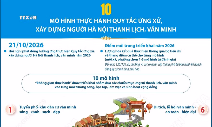 10 mô hình thực hành quy tắc ứng xử, xây dựng người Hà Nội thanh lịch, văn minh