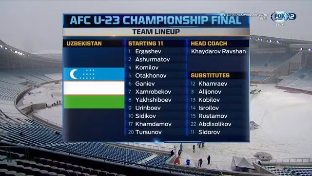 Đội hình Uzbekistan