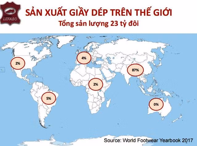 Việt Nam sản xuất giày dép thứ 3, xuất khẩu thứ 2 thế giới ảnh 1