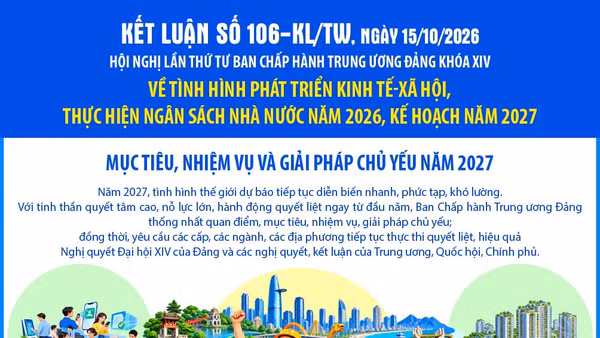 Tiếp tục thực thi quyết liệt, hiệu quả Nghị quyết Đại hội XIV