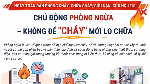 Chủ động phòng ngừa - không để 'cháy' mới lo chữa