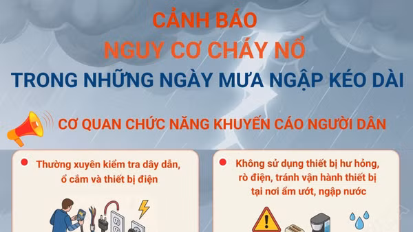 Cảnh báo nguy cơ cháy nổ trong những ngày mưa ngập kéo dài