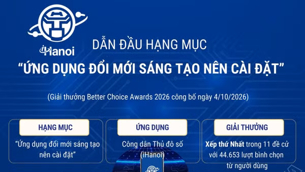 Better Choice Awards 2026: iHanoi dẫn đầu hạng mục 'Ứng dụng đổi mới sáng tạo nên cài đặt'