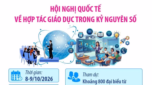 Hội nghị quốc tế về hợp tác giáo dục trong kỷ nguyên số
