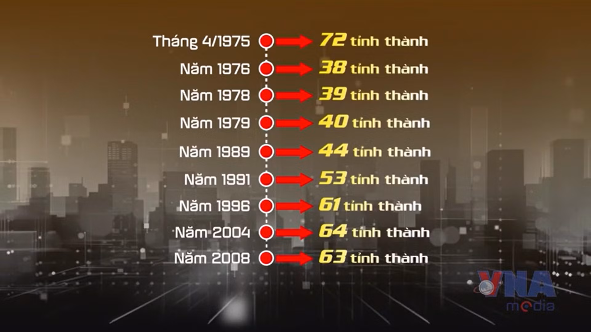 Những lần sáp nhập tỉnh, thành phố từ 1975
