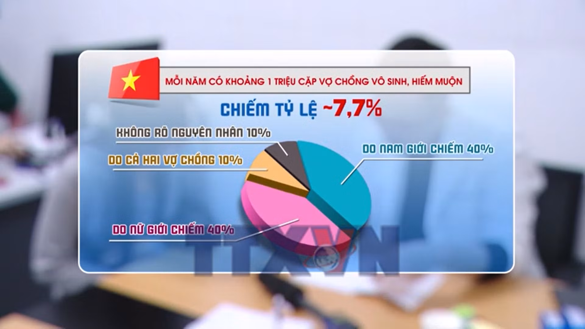 Vô sinh hiếm muộn ngày càng trẻ hóa