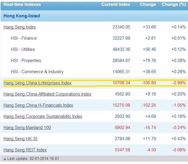 Chứng khoán Hong Kong 2014: Khổ trước sướng sau ảnh 1