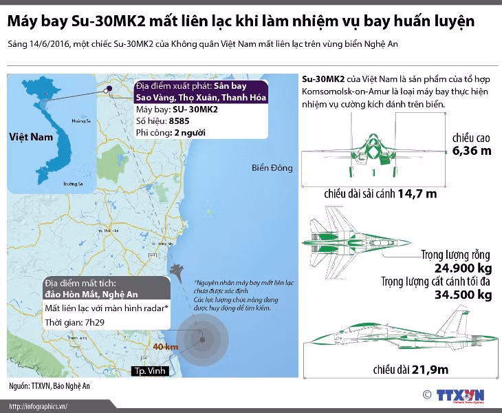 Đồ họa về máy bay Su-30 mất liên lạc ảnh 1