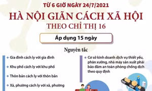 Hà Nội: Từ 6 giờ ngày 24/7/2021 thực hiện giãn cách xã hội trên địa bàn toàn thành phố để phòng, chống dịch COVID-19
