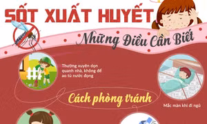 Sốt xuất huyết diễn biến phức tạp, Bộ Y tế khuyến cáo cách phòng bệnh