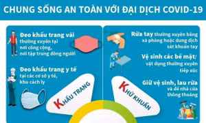Dịch COVID-19: Không ghi nhận ca mắc mới, khuyến cáo người dân thực hiện phòng bệnh