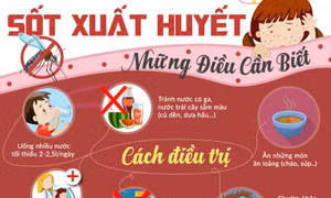 Dịch sốt xuất huyết tại Đồng Tháp vẫn chưa "hạ nhiệt"