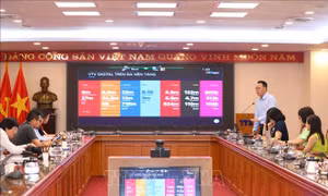 Phát triển nội dung video trên nền tảng số góp phần tăng khả năng tiếp cận với công chúng báo chí