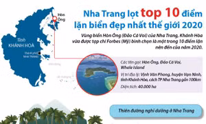 Liên hoan Du lịch biển Nha Trang 2022 sẽ diễn ra từ ngày 16-19/6