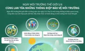 Ngày Môi trường thế giới 5/6: Phát triển bền vững du lịch thân thiện với môi trường