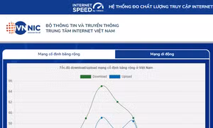 Ứng dụng i-Speed miễn phí dùng đo tốc độ truy cập internet Việt Nam