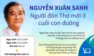 Vĩnh biệt nhà thơ Nguyễn Xuân Sanh - một nhà thơ lớn, một dịch giả tài hoa