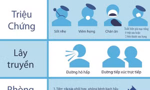 Bình Phước ghi nhận ca mắc bạch hầu thứ hai