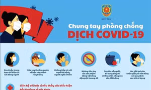 Lào Cai: Giảm chi tiêu công để tăng cường nguồn lực phòng, chống dịch COVID-19