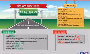 Khởi động dự án Kết nối giao thông các tỉnh miền núi phía Bắc