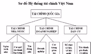 Thủ tướng phê duyệt Chiến lược tài chính toàn diện quốc gia