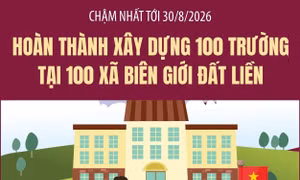 Chậm nhất tới 30/8/2026: Hoàn thành xây dựng 100 trường tại 100 xã biên giới đất liền