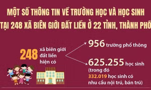 Một số thông tin về trường học và học sinh tại 248 xã biên giới đất liền ở 22 tỉnh, thành phố