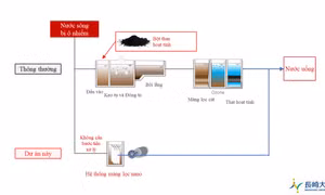 JICA hỗ trợ phát triển hệ thống cấp nước bền vững