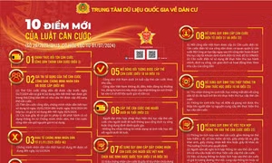 Những điểm mới liên quan Luật Căn cước có hiệu lực từ 1/7/2024