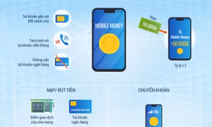 Thuê bao Viettel, Vinaphone đã có thể dùng Mobile Money để thanh toán các dịch vụ, chuyển tiền bằng cả smartphone và điện thoại "cục gạch". Ảnh :vnexpress.net 