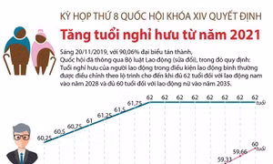 Tăng tuổi nghỉ hưu từ năm 2021. Ảnh : infographics.vn